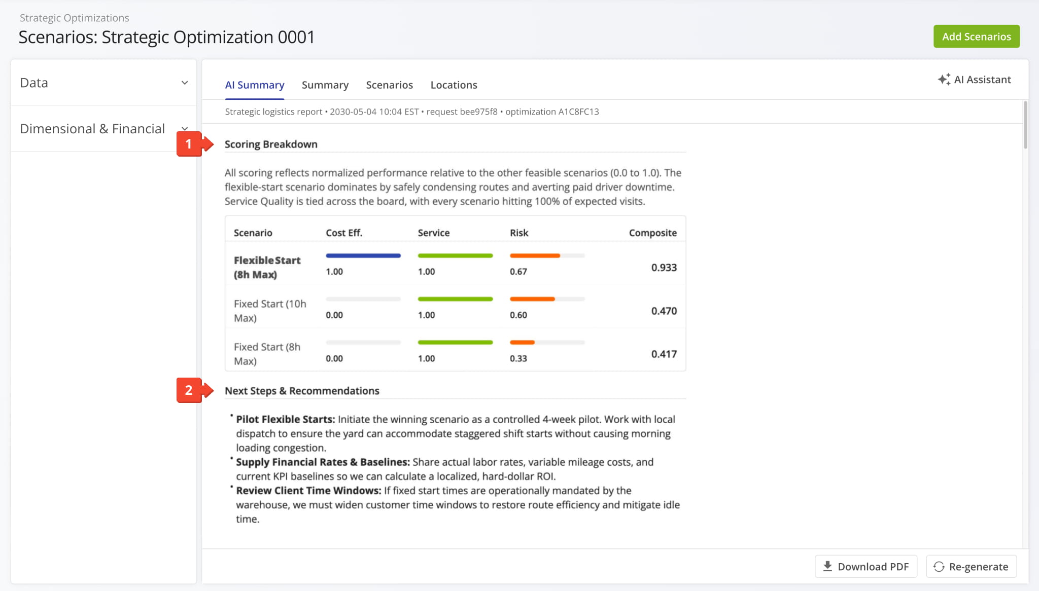 The final section of the AI Summary provides a normalized performance evaluation and actionable deployment strategies.