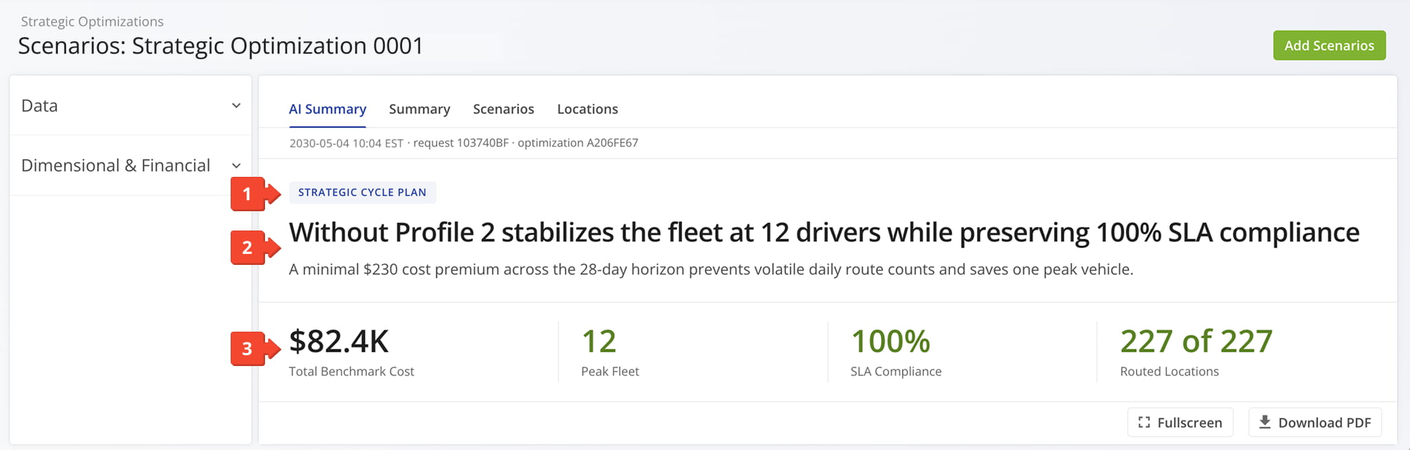The top section of the AI Summary provides an immediate, high-level overview of the optimization