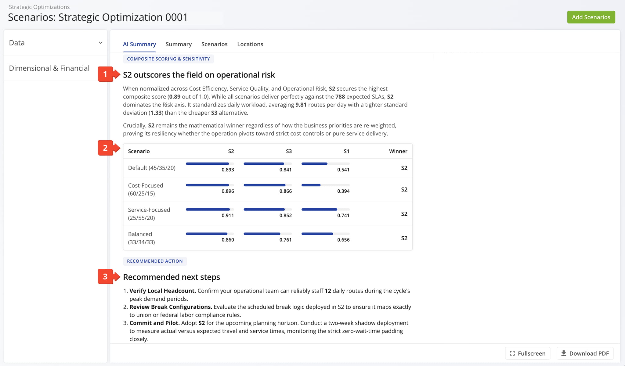 The final section of the AI Summary provides a normalized performance evaluation and actionable deployment strategies.