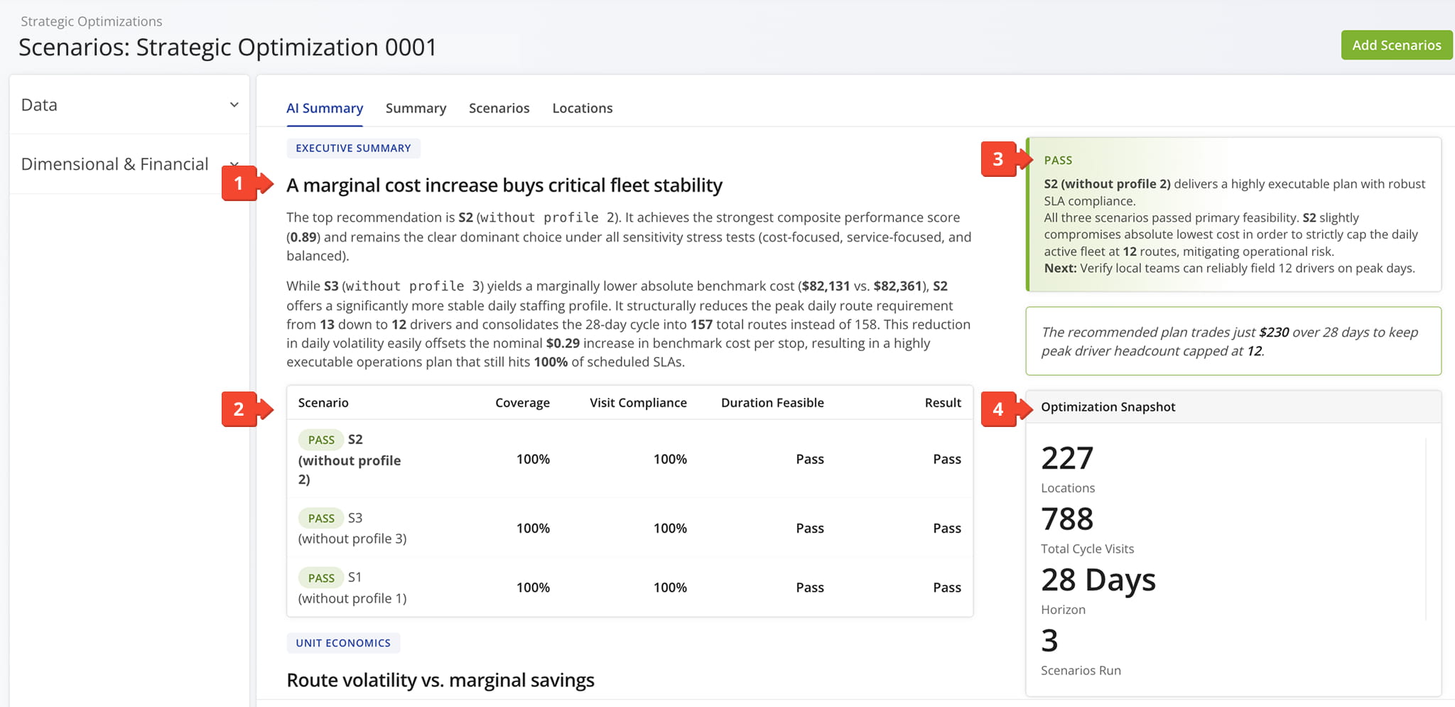 The AI Summary provides a detailed comparative analysis of your optimization models alongside core operational constraints.