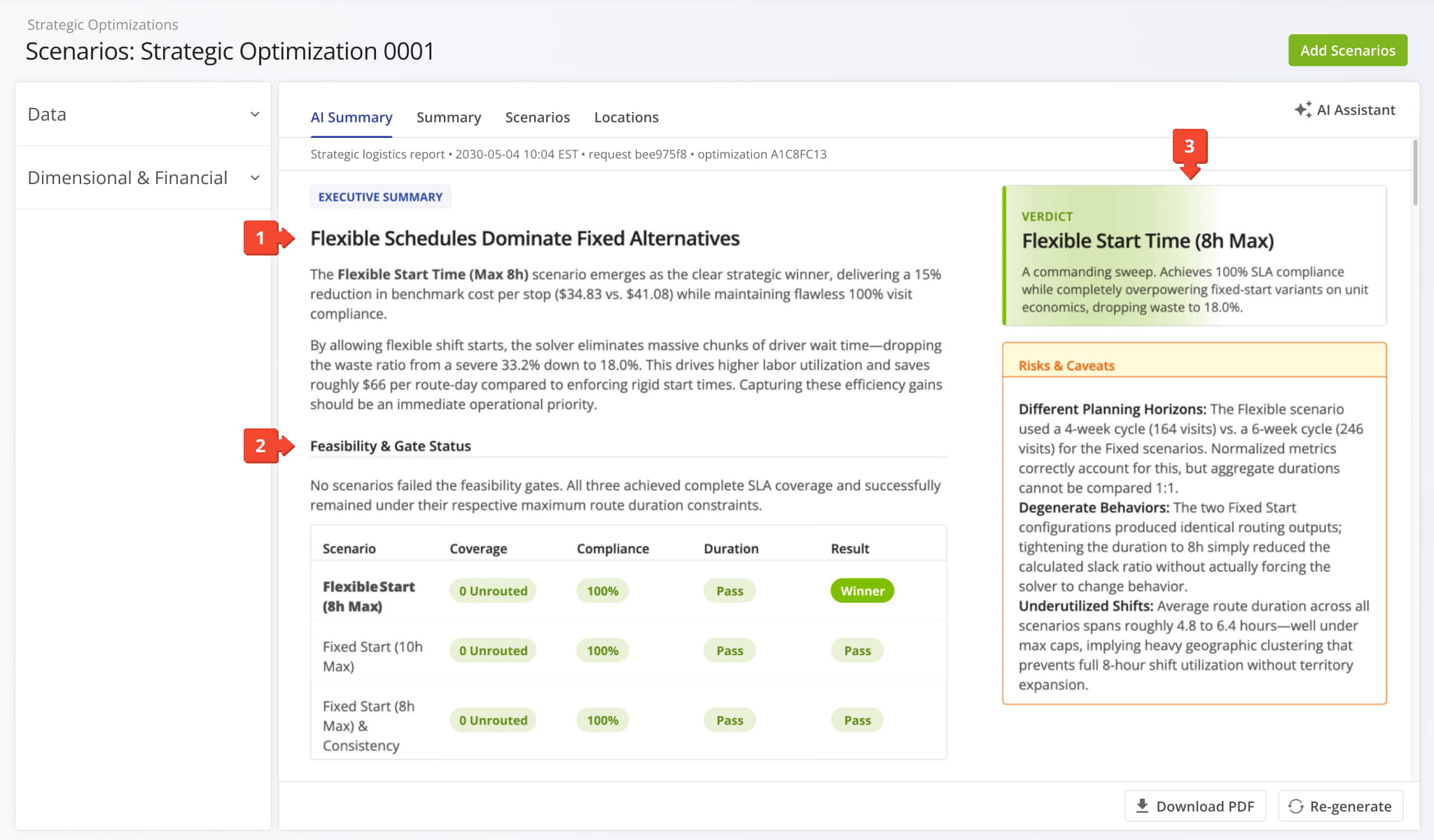 The AI Summary provides a detailed comparative analysis of your optimization models alongside core operational constraints.