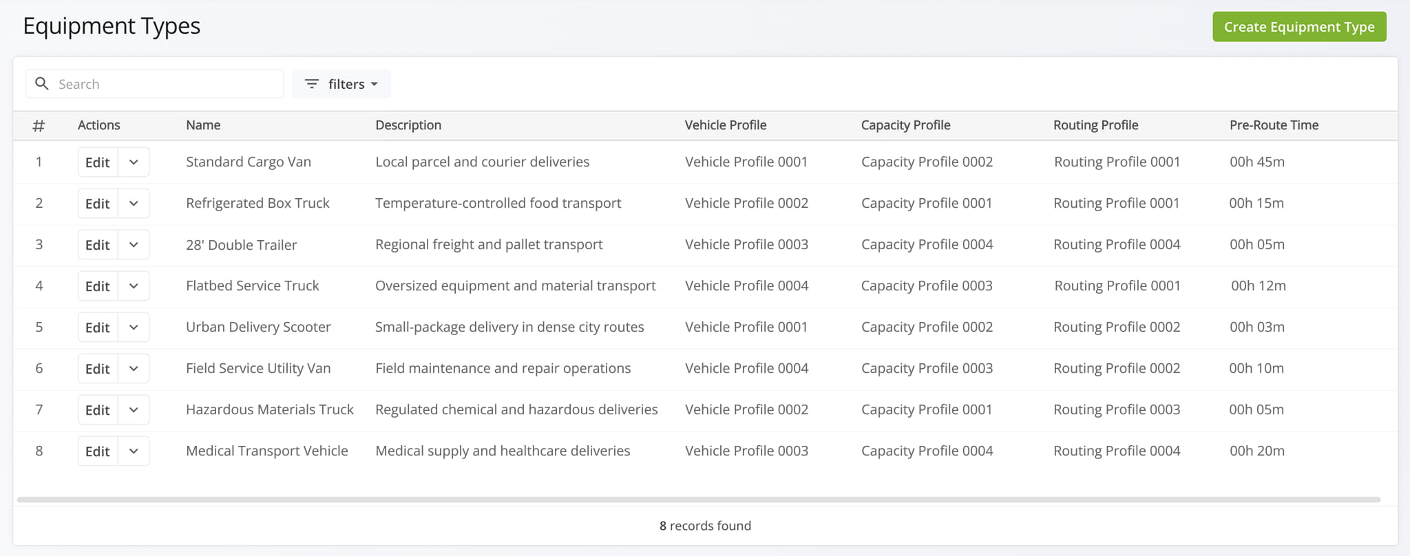 View data associated with each equipment type available in your account.