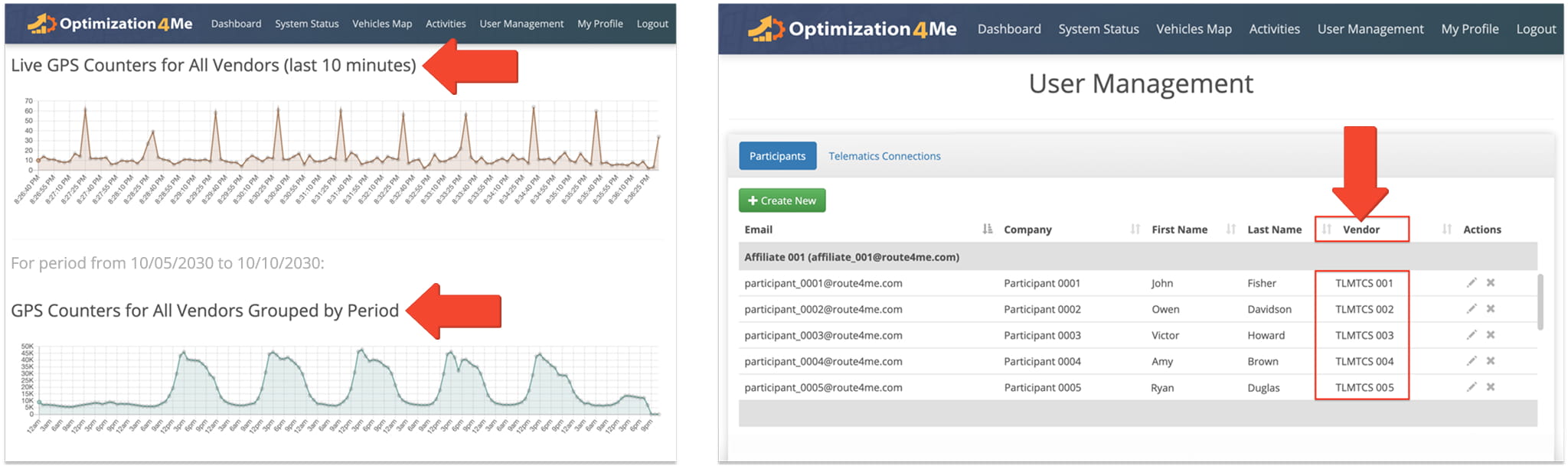 System Status data is generated from tracking information received through Telematics Vendors associated with account Participants.