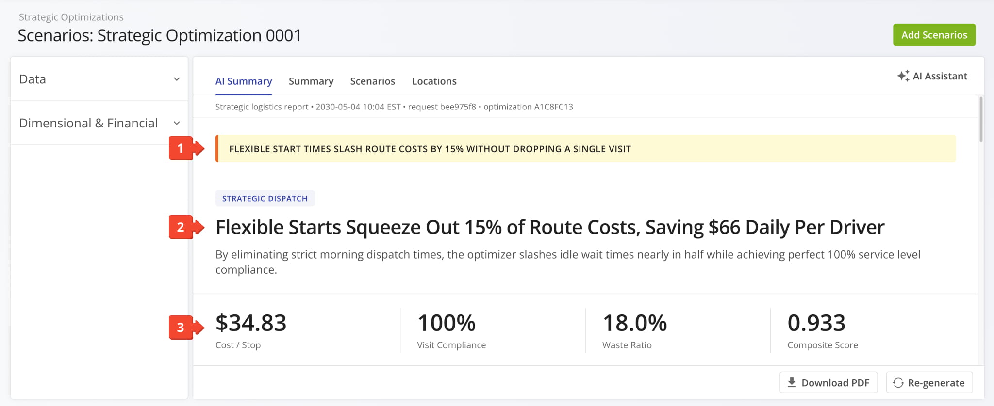 The top section of the AI Summary provides an immediate, high-level overview of the optimization