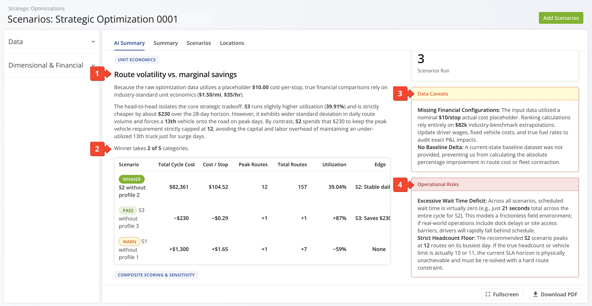 Compare specific financial and efficiency metrics side-by-side.