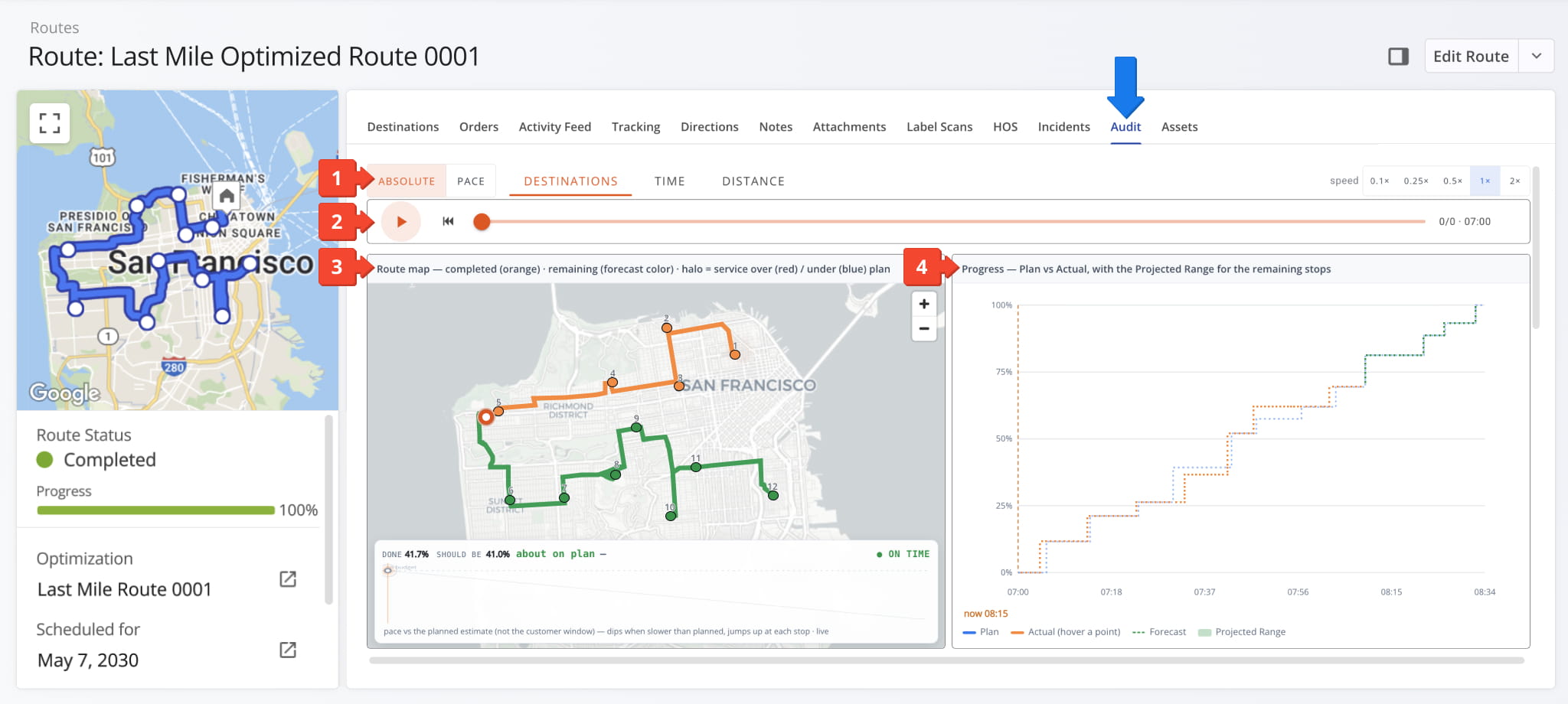 Use the Audit tab to analyze route execution and evaluate actual performance against the planned route.