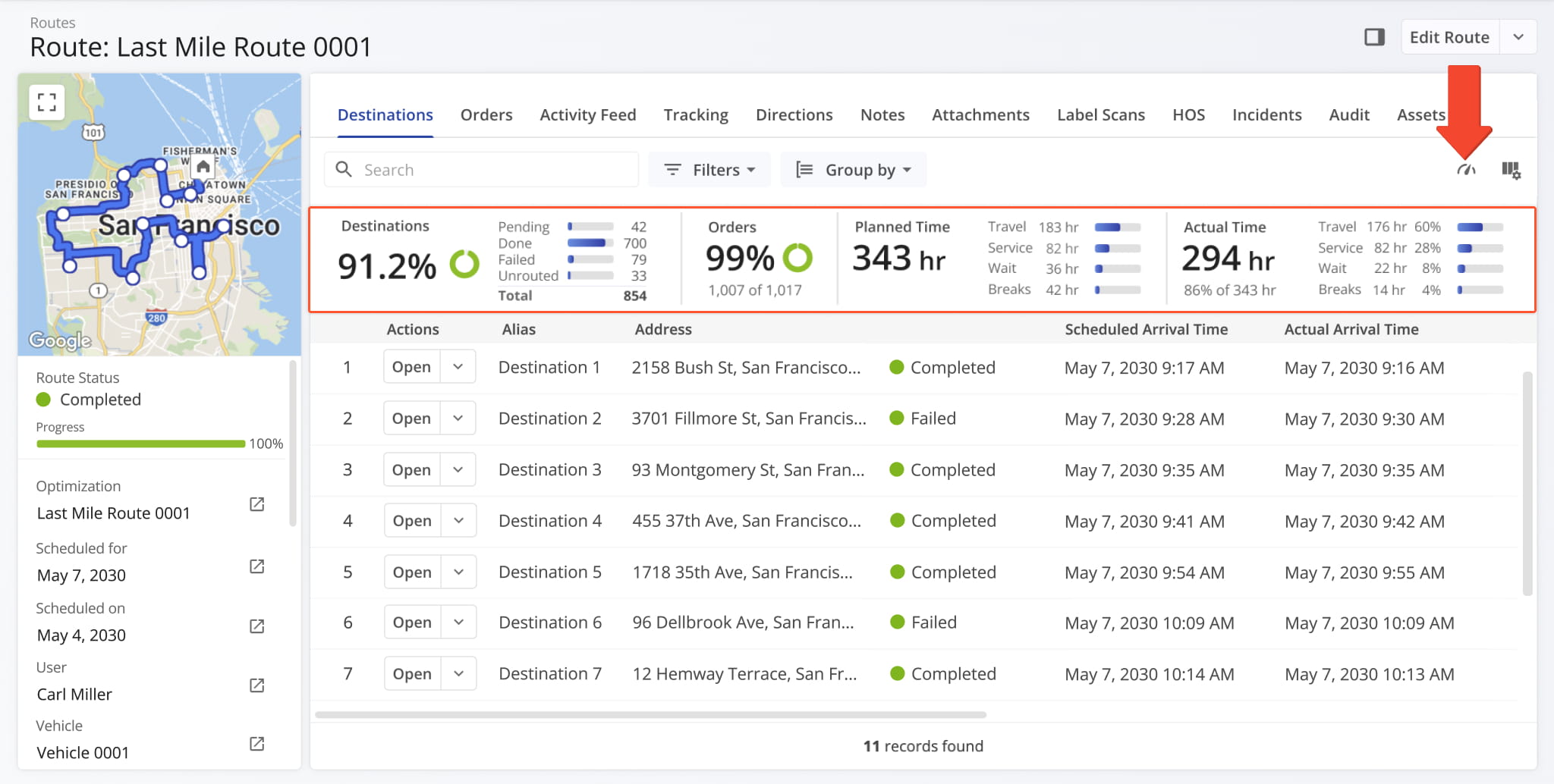 From the Routes Metric Panel, access an overview of analytical data related to destination, orders, and planned versus actual time.