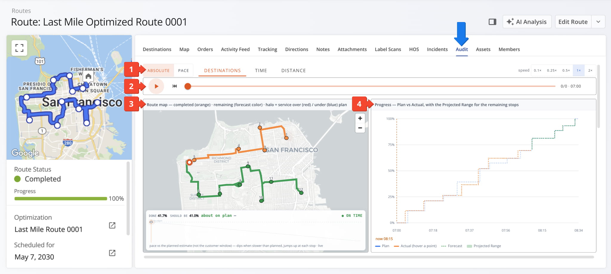 Use the Audit tab to analyze route execution and evaluate actual performance against the planned route.
