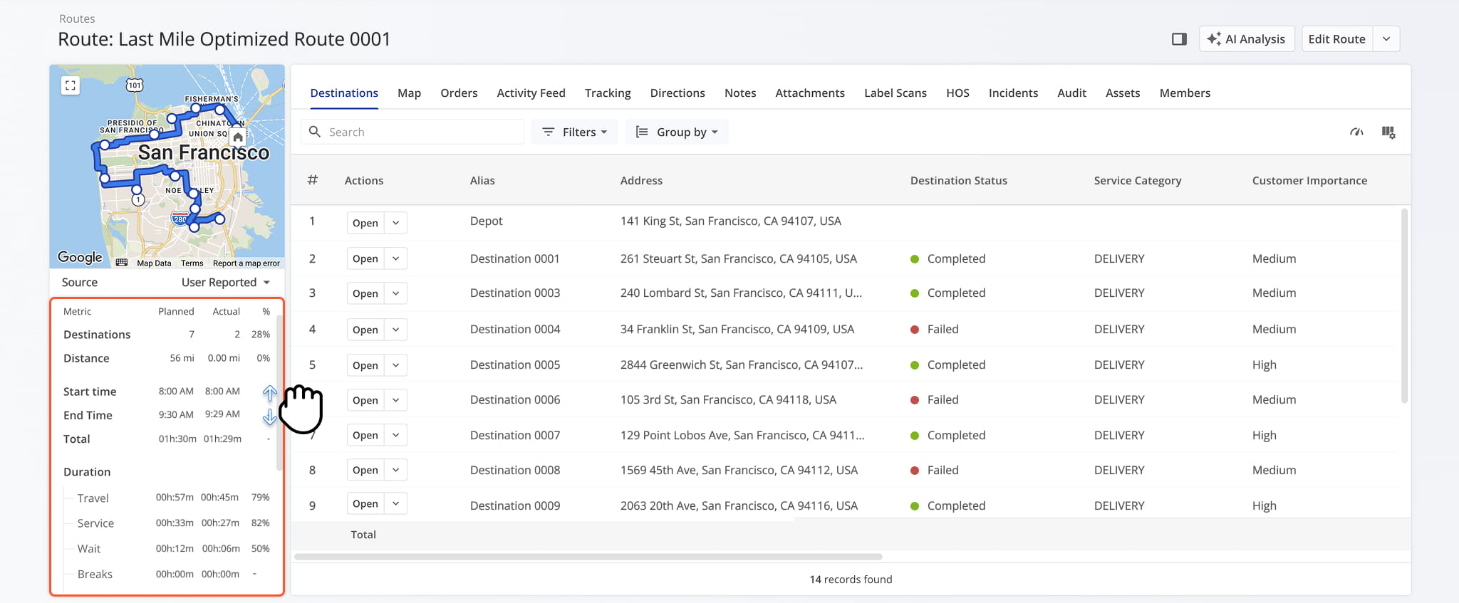 Scroll down the Summary panel to view key route metrics and compare planned and actual values.