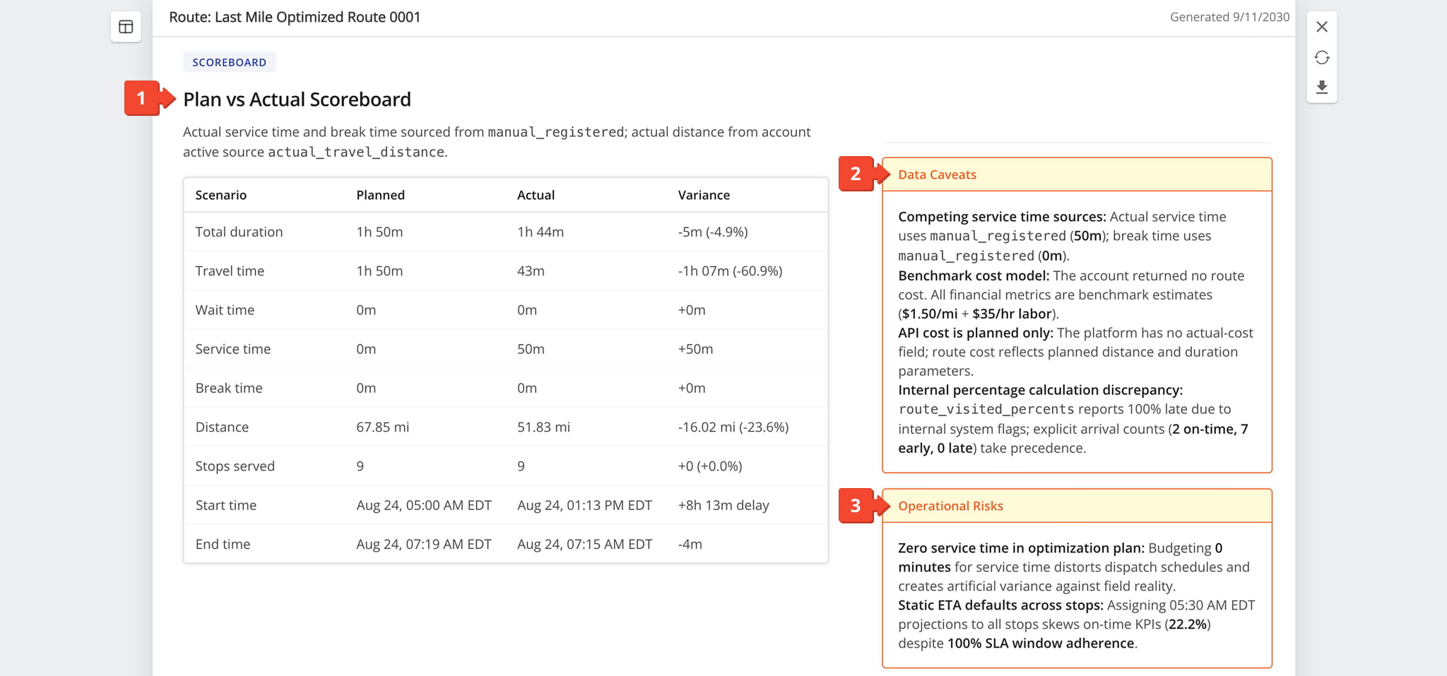 Compare planned and actual route metrics side by side.