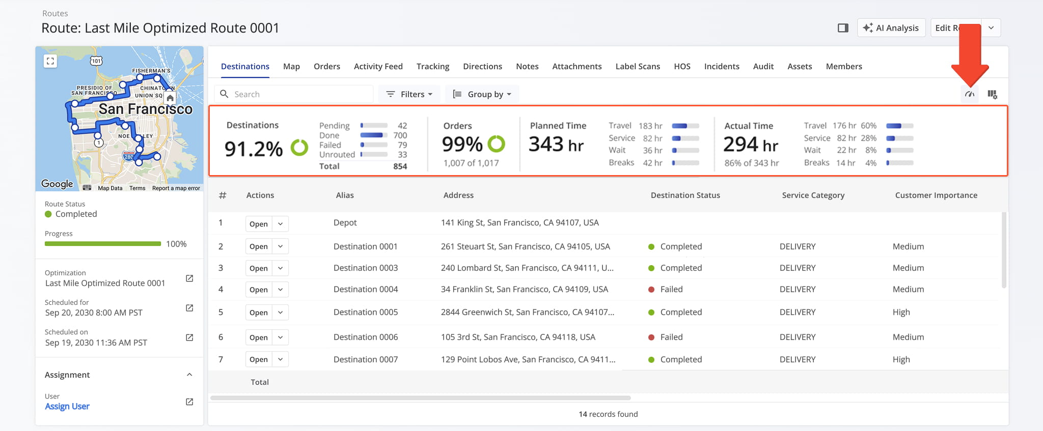 From the Routes Metric Panel, access an overview of analytical data related to destination, orders, and planned versus actual time.