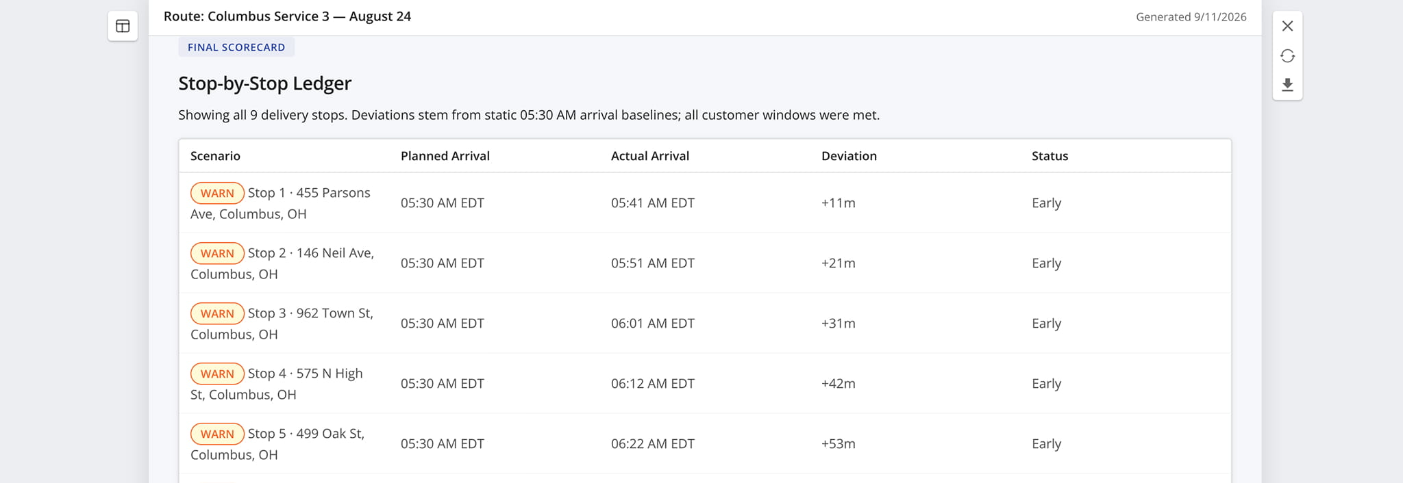 Review a stop-by-stop record of the route
