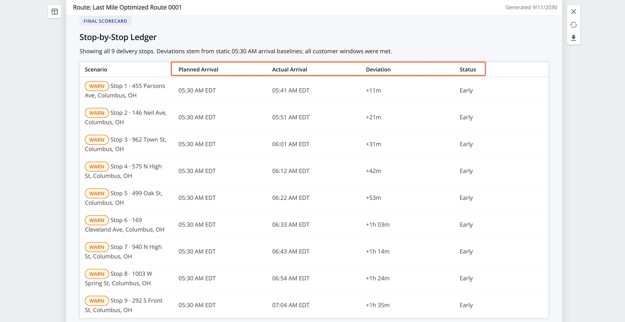 Review a stop-by-stop record of the route