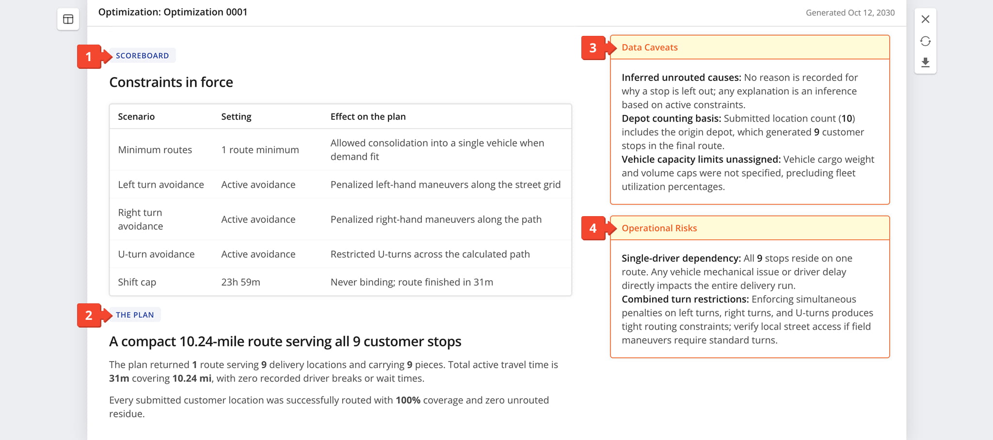 The scorecard shows. table of enforced constraint and what effect they have on the plan.