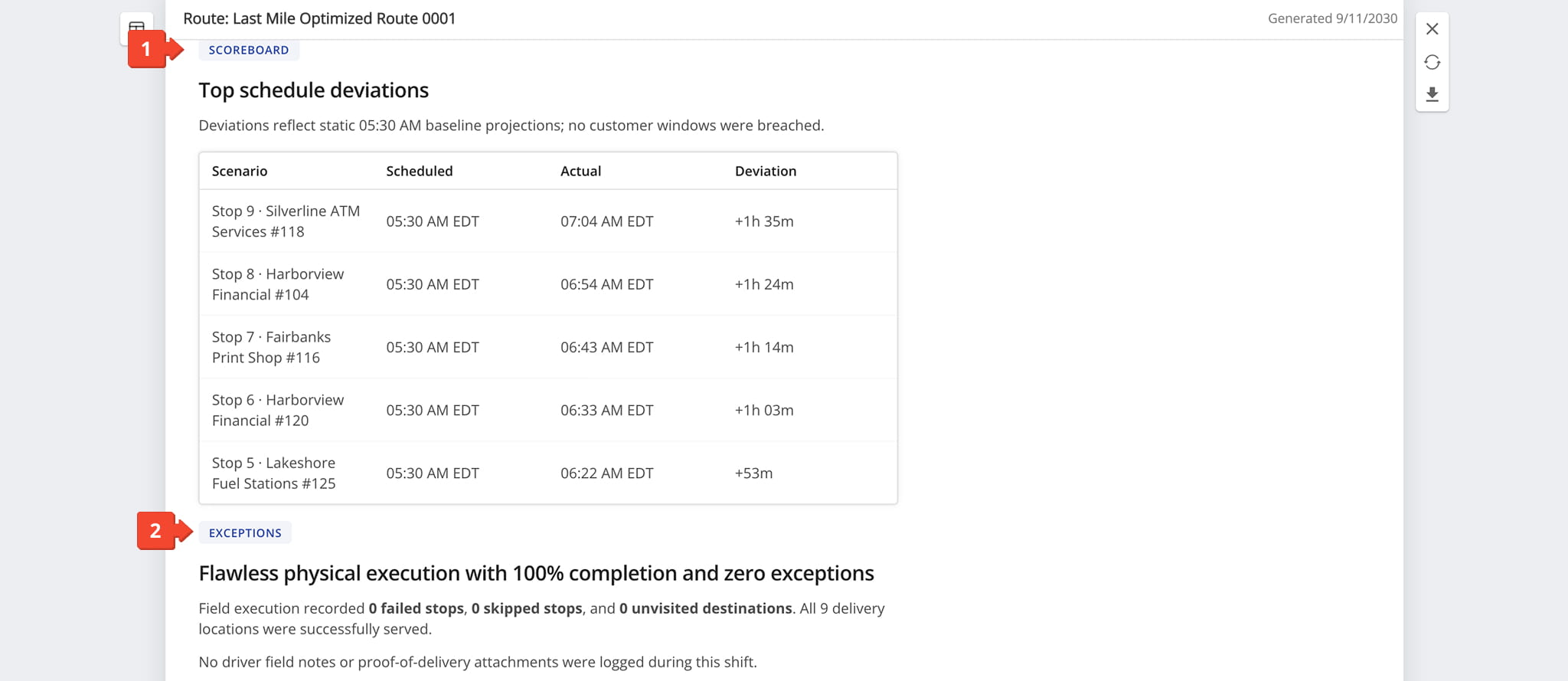 Review stops with the largest timing deviations and confirms whether any delivery exceptions occurred.